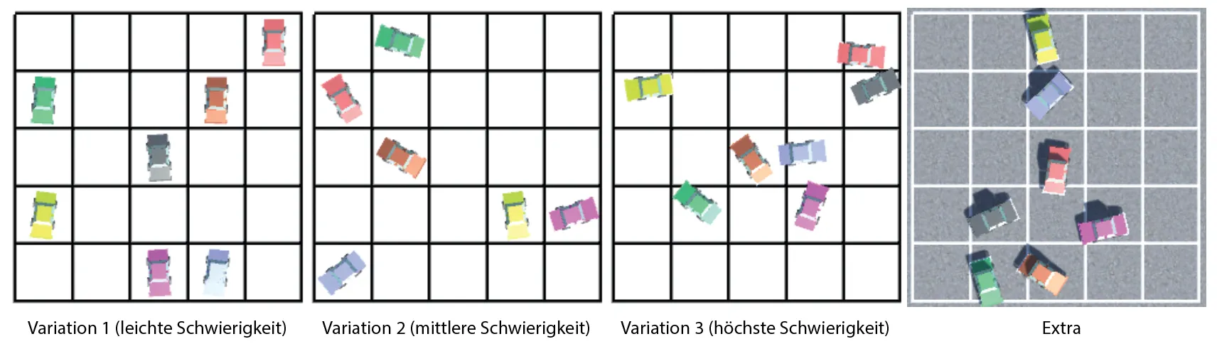 Comparison of different dataset difficulty levels used in training